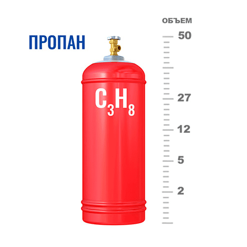 Газовые баллоны для пропана в Давыдково