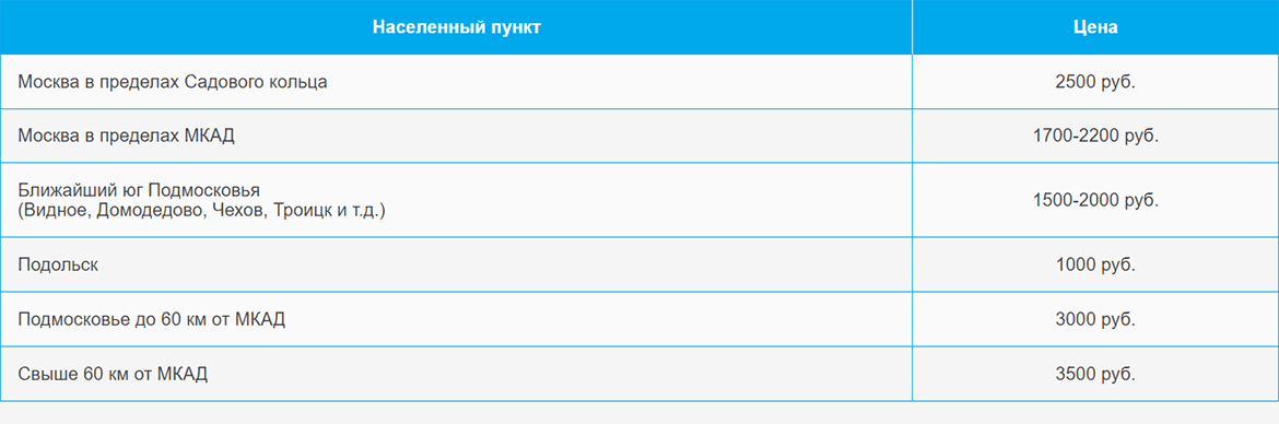 Доставка газа и газовых баллонов по Давыдково и области